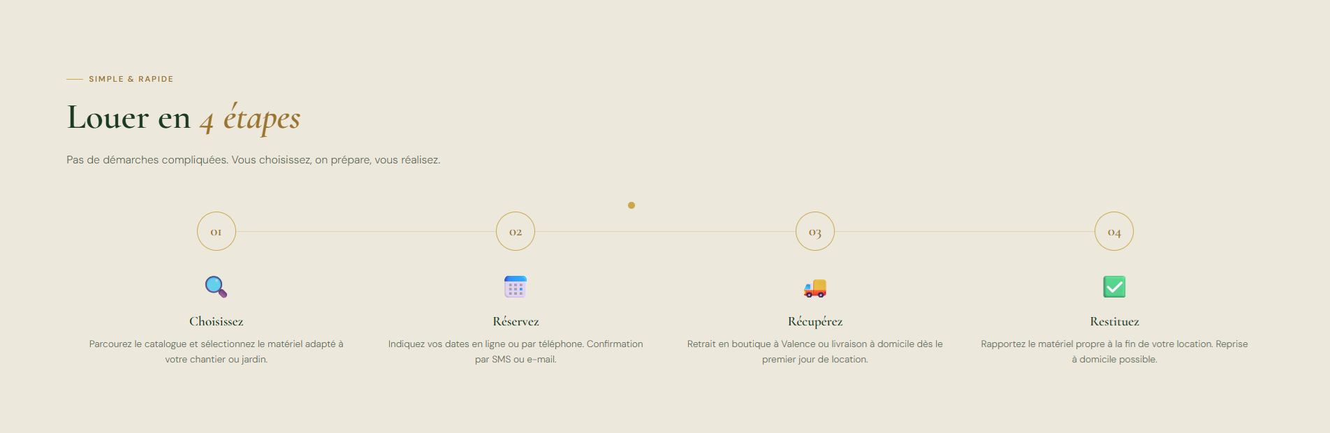 Parcours client guidé